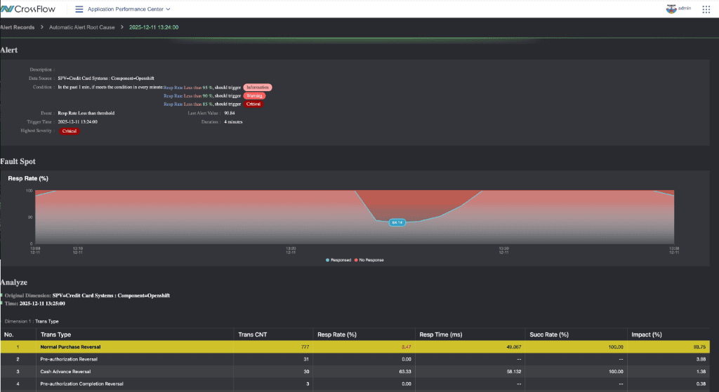Detecção de Anomalia Assistida por IA & RCA Causal 1