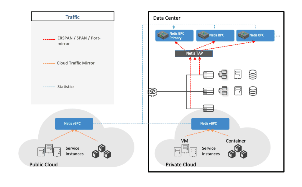 BPC Deployment Architecture