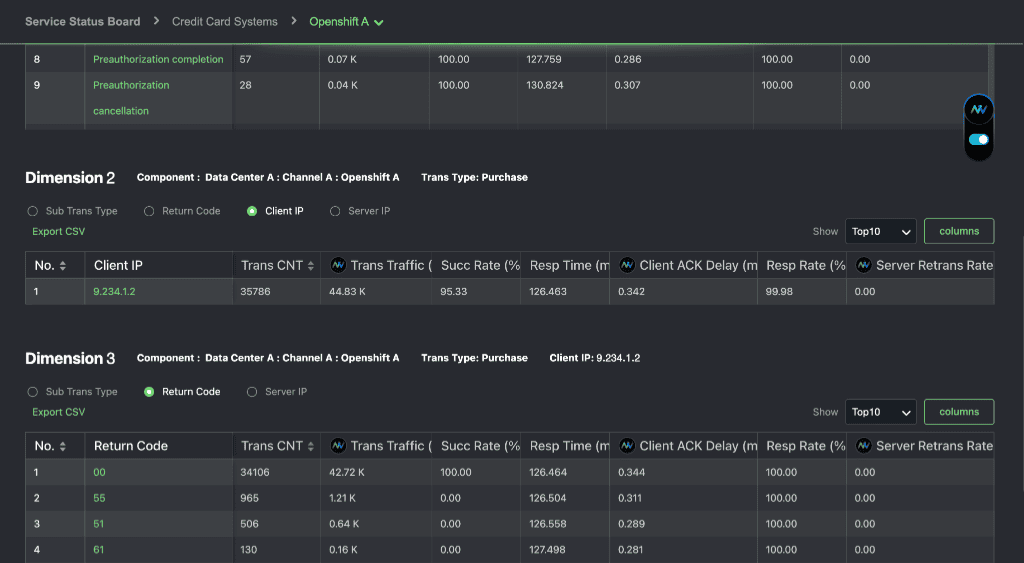 Análise Multi-Dimensão