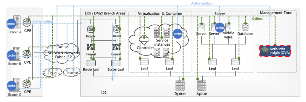 Infra Insight Deployment Architecture