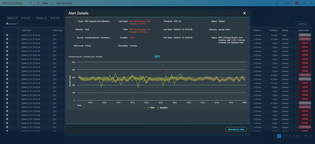 Alertas Assistidos por IA & Análise Inteligente de Causa Raiz 1