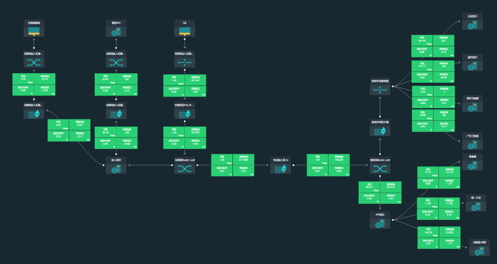 Insights Centrados em Aplicação & Monitoramento Unificado 1