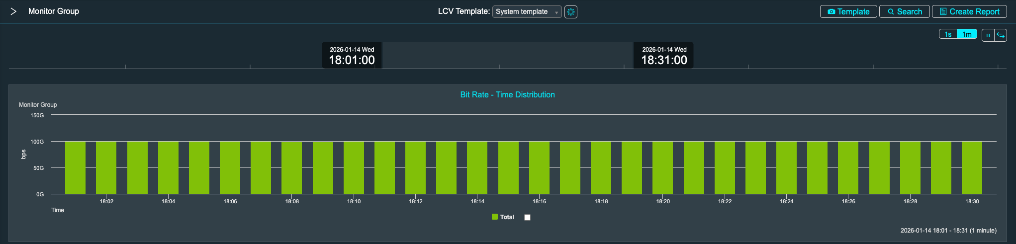 Analytics de Pacote em Tempo Real, Line-Rate 1