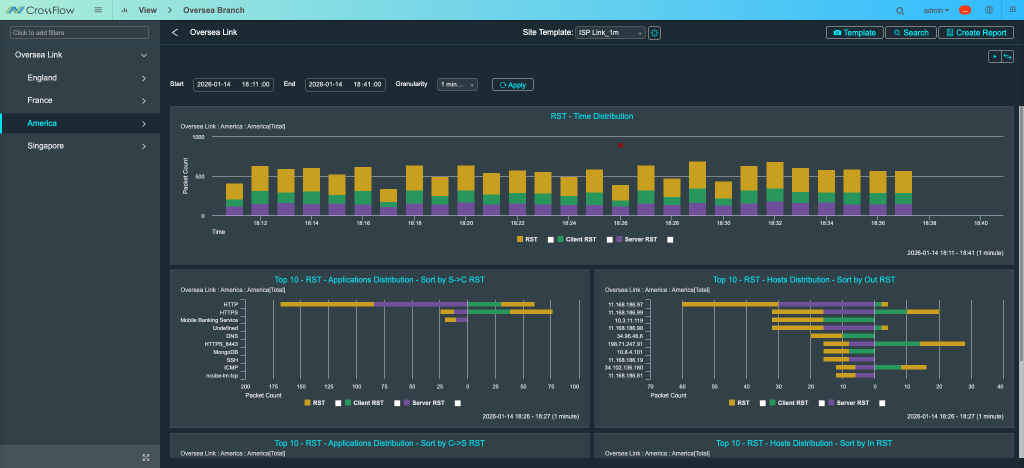 Visibilidade Multi-Dimensional & Busca Global 1