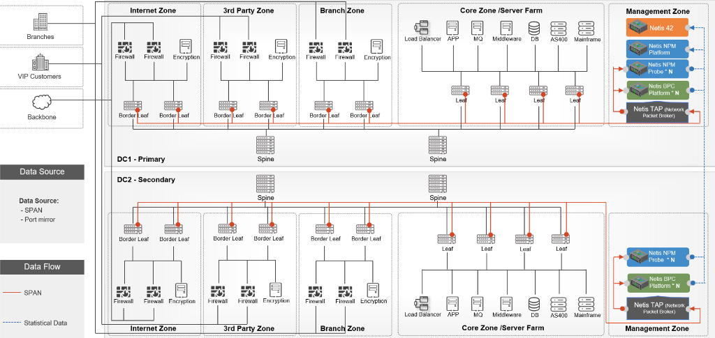 Visão Geral de Implantação 1