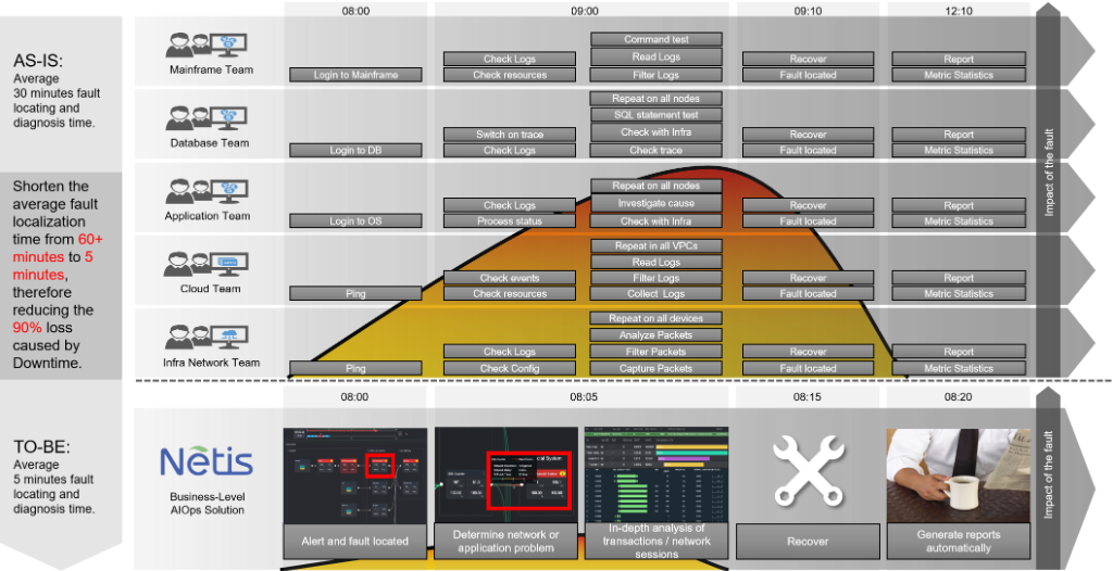 Outcomes Dashboard 1