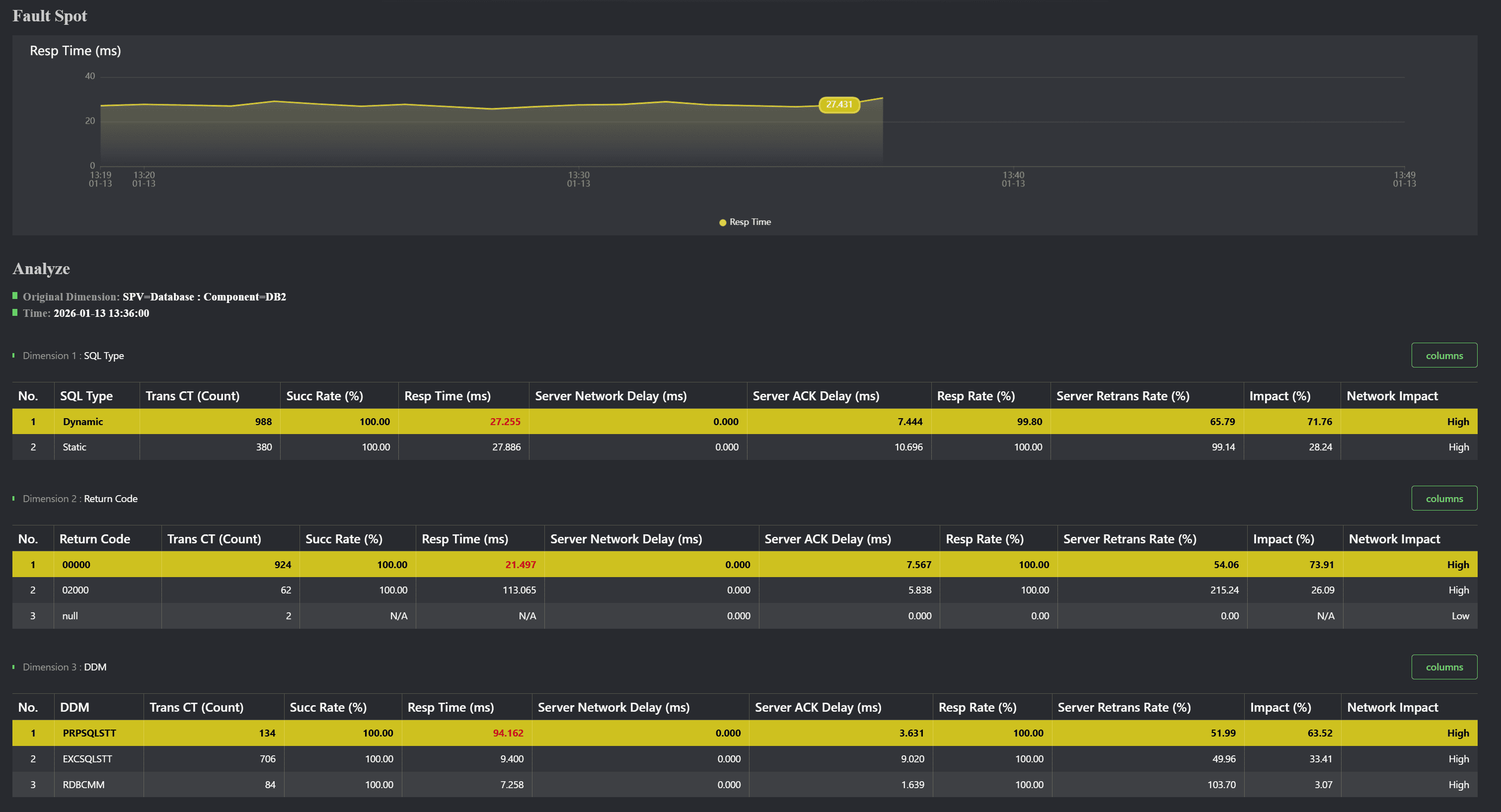 Detecção de anomalias orientada por IA (Banco de Dados / Tabela / Operação SQL)