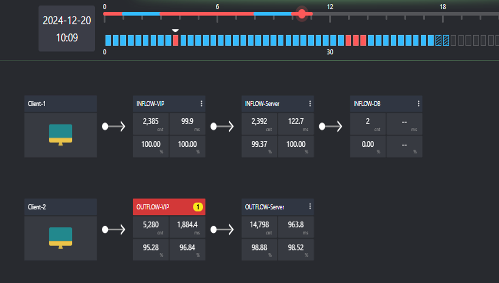 Rastreamento completo de cadeia de chamadas aplicação-para-BD