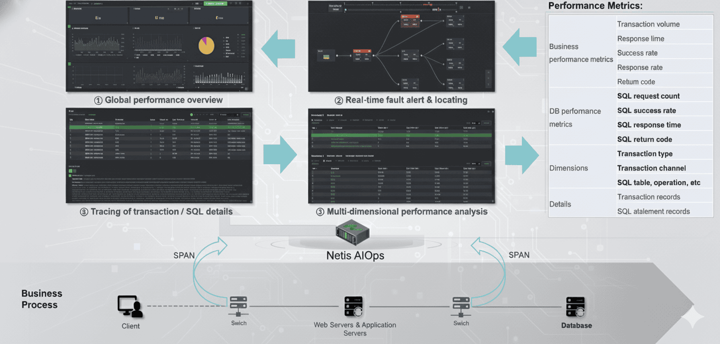 Visão Geral de Implantação