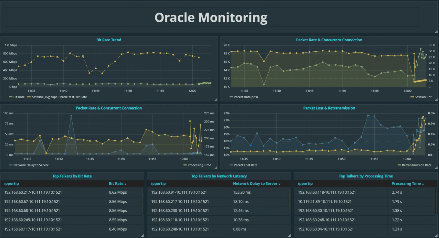 Comparação histórica e análise de drift após mudanças