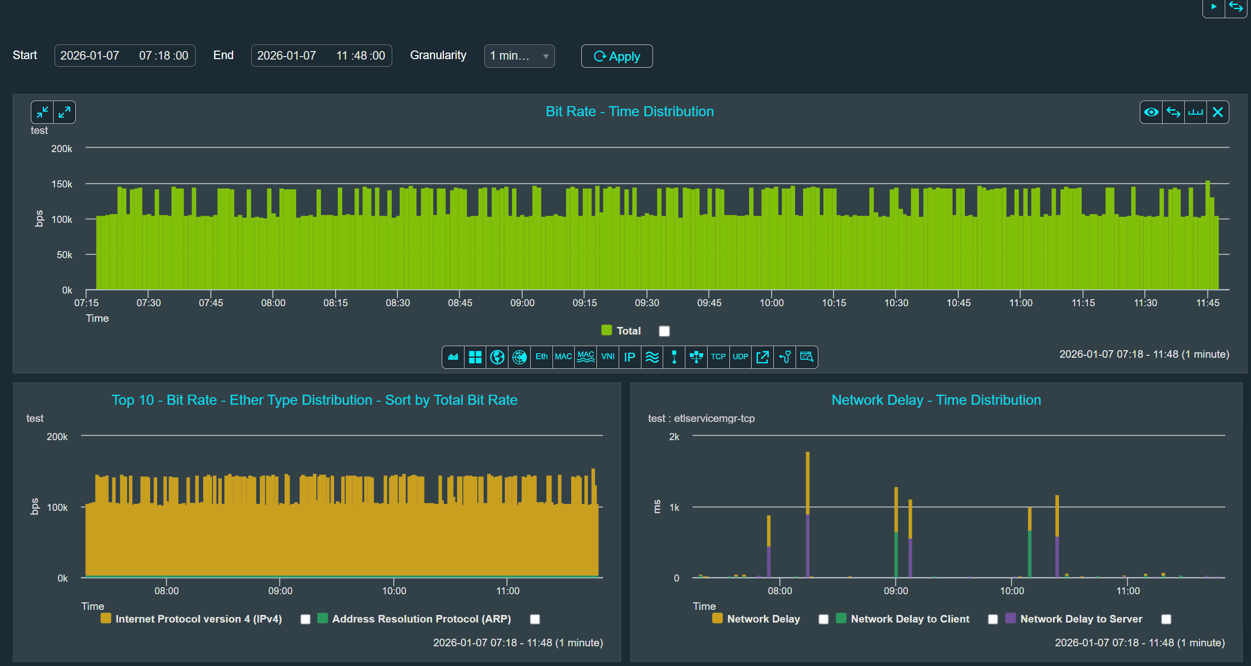 Detecção de microburst e análise de latência
