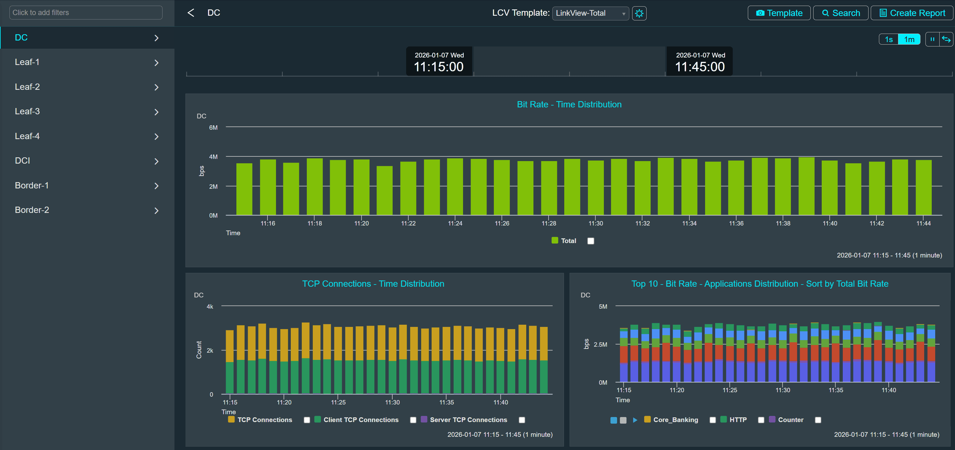 Visibilidade de tráfego multicamada de ponta a ponta