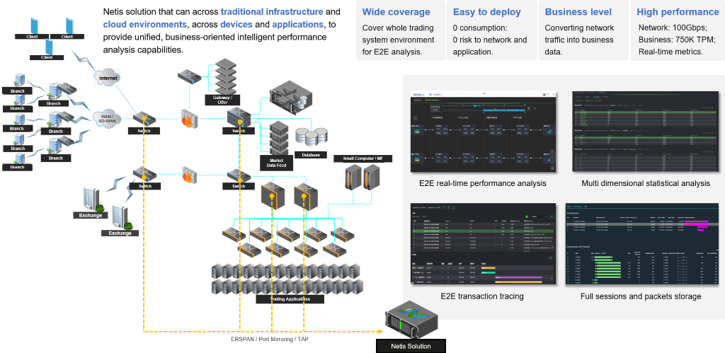 Outcomes Dashboard 1