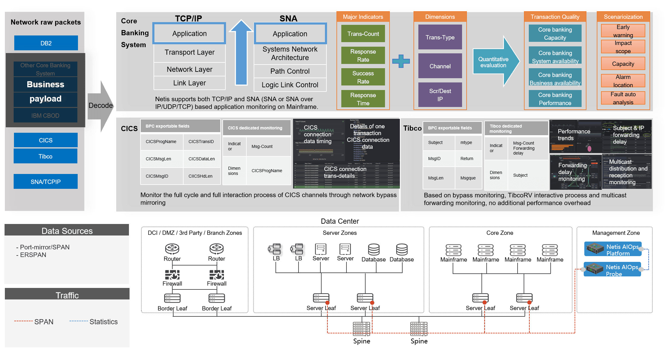 Core Capabilities