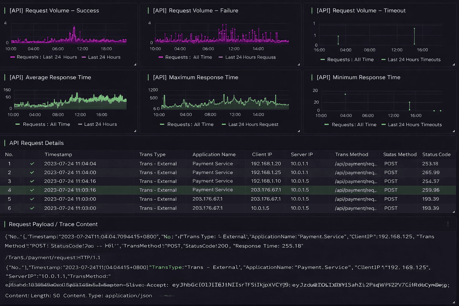 Decomposição de latência multidimensional