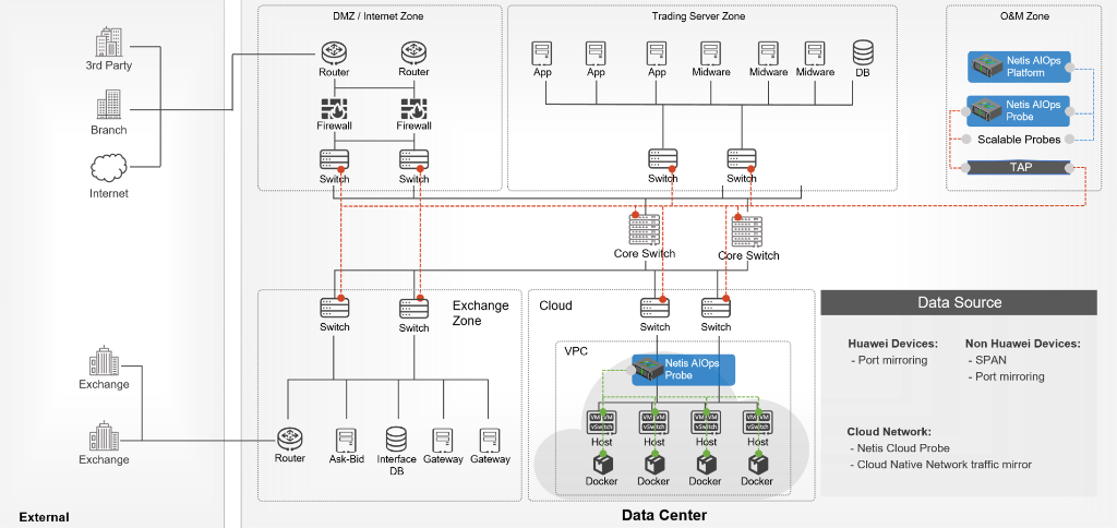 Visão Geral de Implantação 1