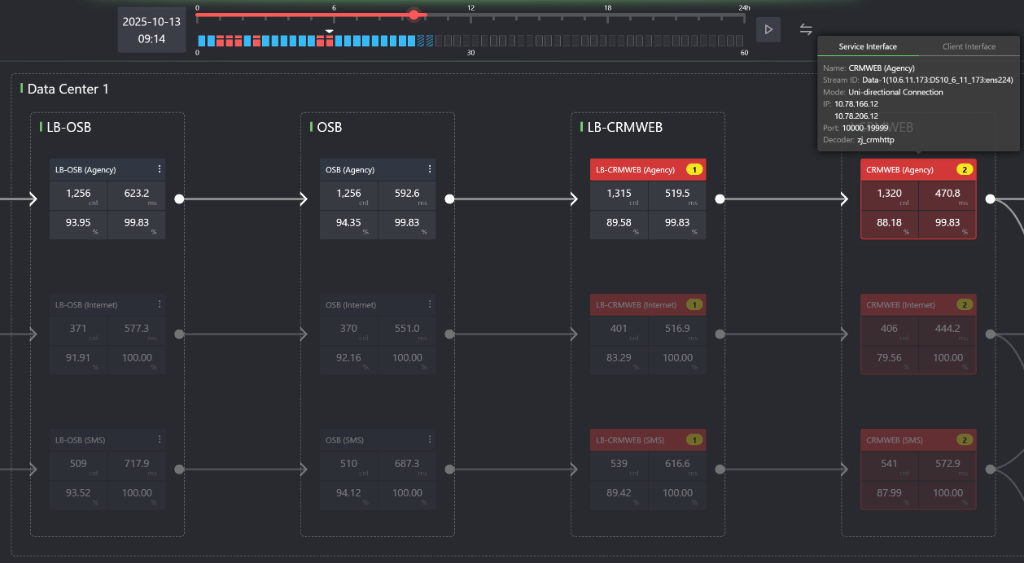Outcomes Dashboard 1